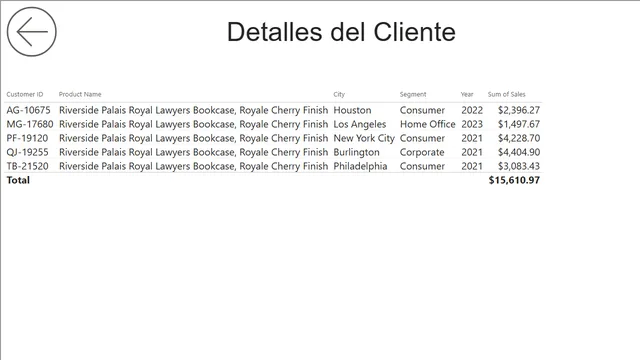 Ejercicio practico — dashboard de Operações em Power BI