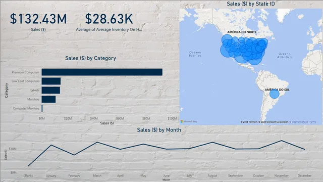 Competitive inteligence Comparison — panel de Marketing en Power BI