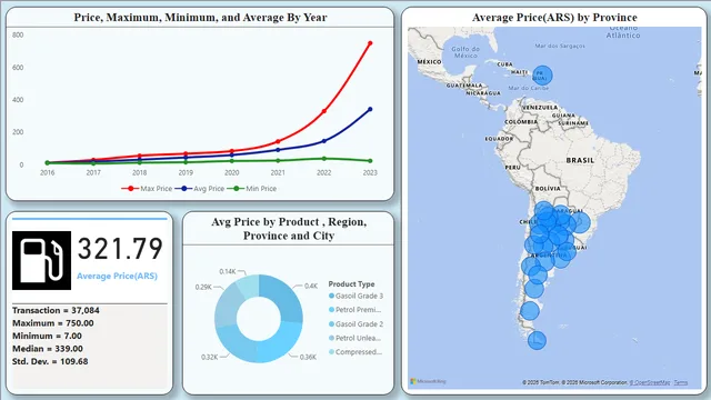 3-Fuel_Dashboard — panel de Operaciones en Power BI
