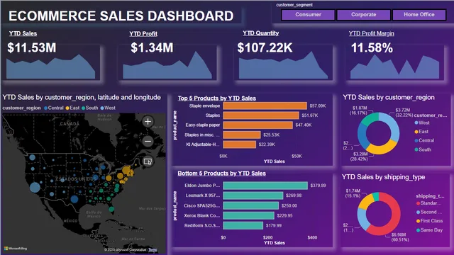 Ecommerce_sales_dashboard_final1 — Power BI में बिक्री डैशबोर्ड