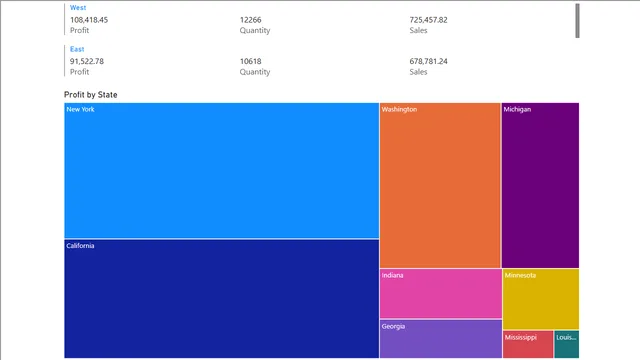 Drillthroughhhhh — panel de Operaciones en Power BI