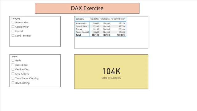 DAX Exercise — dashboard de Governança BI em Power BI