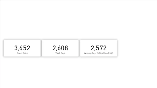 Chapter 15, EVALUATEANDLOG — Governança BI dashboard in Power BI