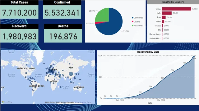 HC_as2 — dashboard de Financeiro em Power BI