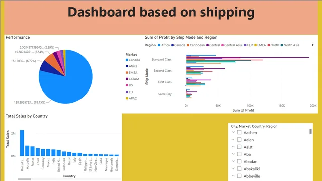 Assignment2_PowerBI — Power BI में Governança BI डैशबोर्ड