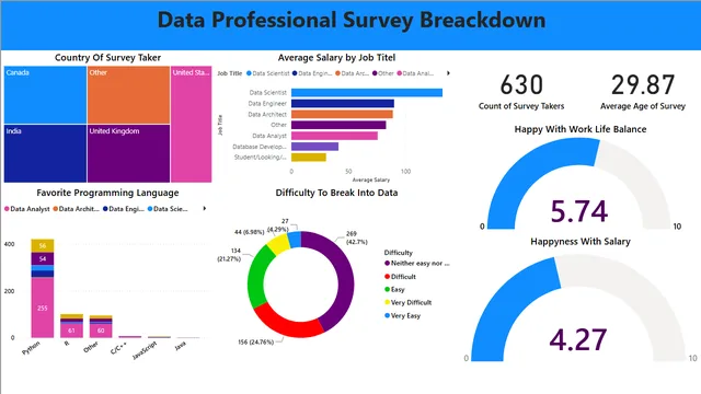 Analyst Project — Governança BI dashboard in Power BI