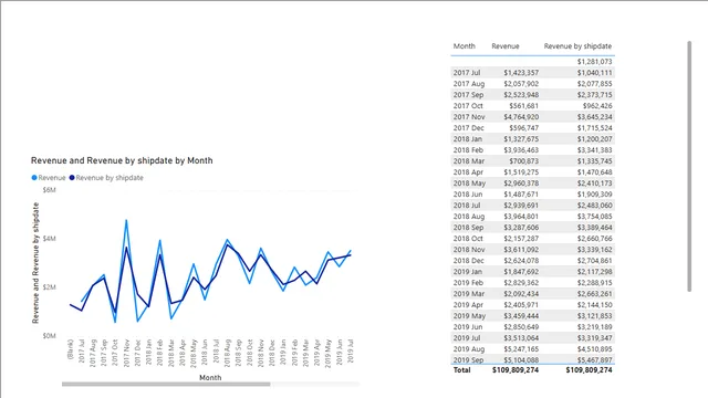 Adventure Works DW 2020 - CALCULATE — dashboard de Vendas em Power BI