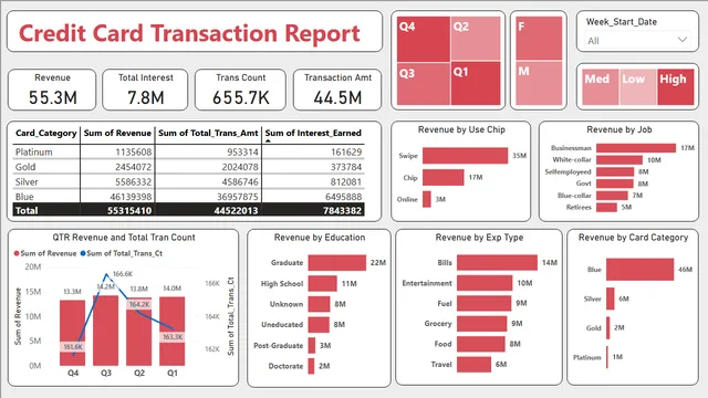 Credit Card Project-Dashboard — Finance dashboard in Power BI