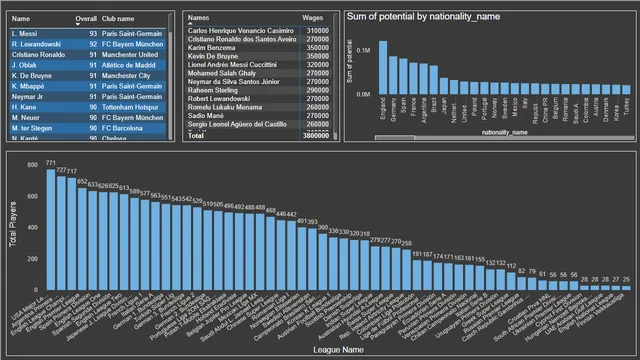 Fifa_game — Power BI में मार्केटिंग डैशबोर्ड