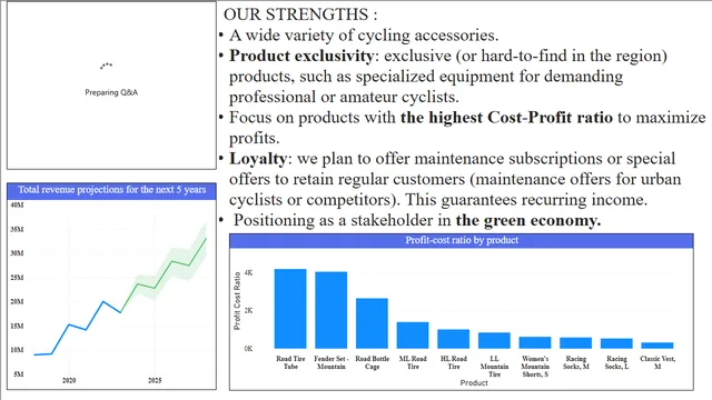 FINAL PROJECT POWER BI BICYCLES — panel de Operaciones en Power BI