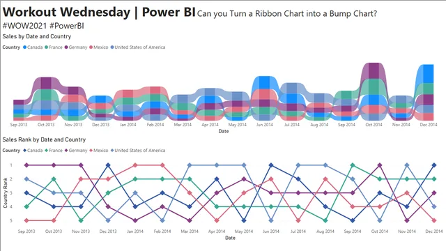 2011_week_11 — Operations dashboard in Power BI