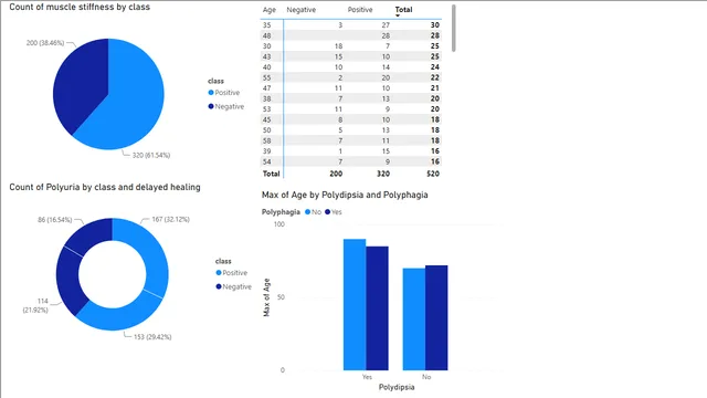 64111412 - 64114069 — Power BI में Governança BI डैशबोर्ड
