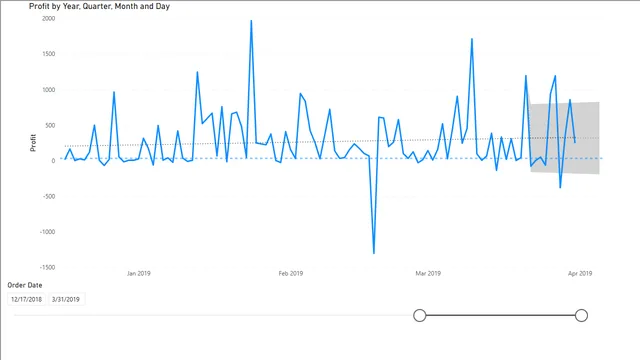 Data Visualization - Project file Line Charts - End — Power BI में Governança BI डैशबोर्ड