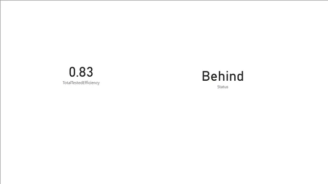 Day-06 Assignment — Governança BI dashboard in Power BI