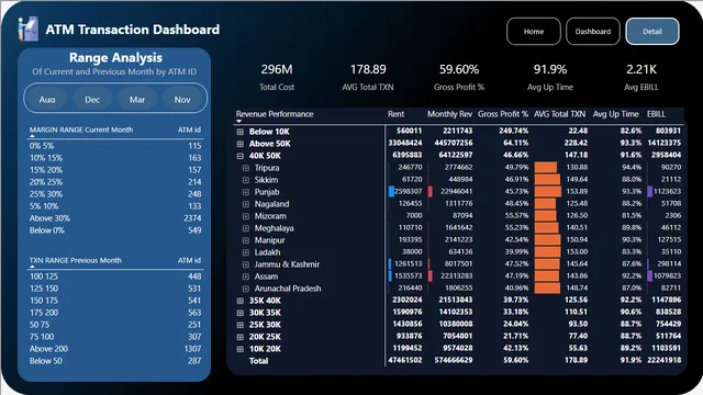 Panel de Transacciones de Cajero Automático — panel de Finanzas en Power BI