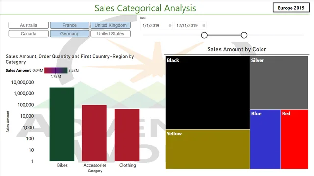 10_Sales-Categorical-Analysis — Power BI में बिक्री डैशबोर्ड