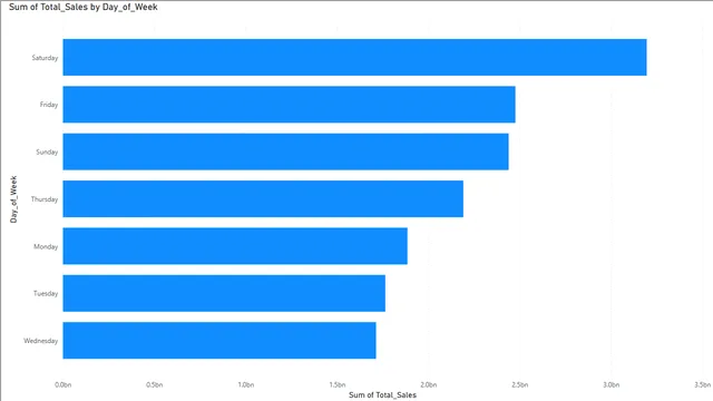 BQ-3 — dashboard de Operações em Power BI