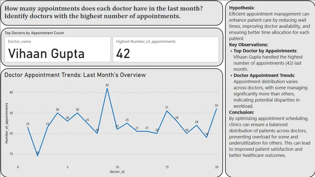 Hospital management case study — dashboard de Operações em Power BI