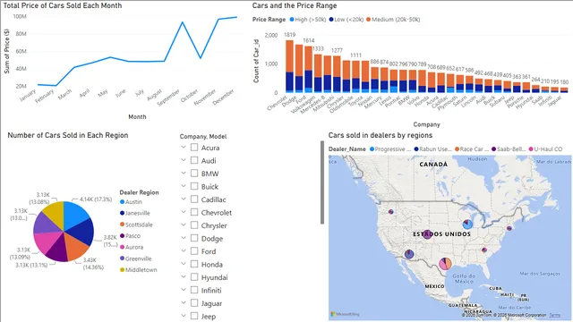 CarsAnalysis — panel de Ventas en Power BI