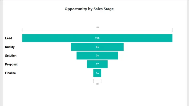 Exercise 15 Solution — dashboard de Educação em Power BI