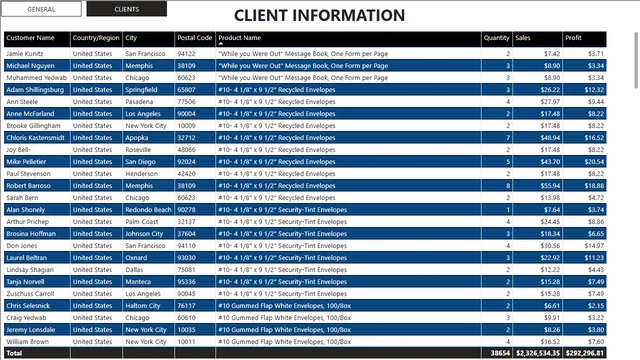 CASO PRACTICO BI — Power BI में Governança BI डैशबोर्ड