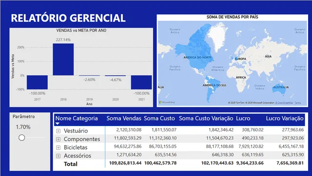 Adventure_Report — dashboard de Governança BI em Power BI