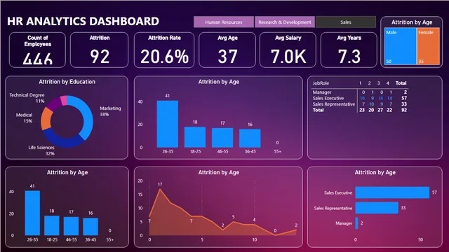 BI1 — Power BI में Teste डैशबोर्ड