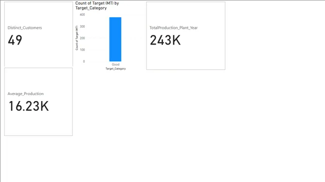 Day-13 Assignment — dashboard de Educação em Power BI