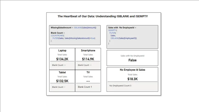 power-bi-information-functions — dashboard de Educação em Power BI