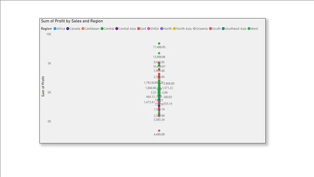 Assignments Day 4 — dashboard de Operações em Power BI