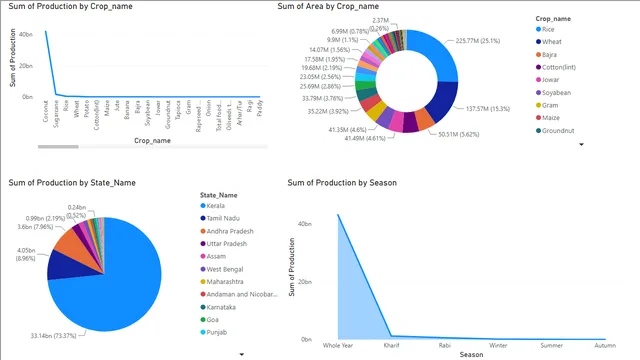 EDUNET week2 task — dashboard de Educação em Power BI