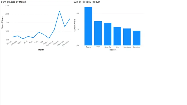 DIM FACT — Finance dashboard in Power BI