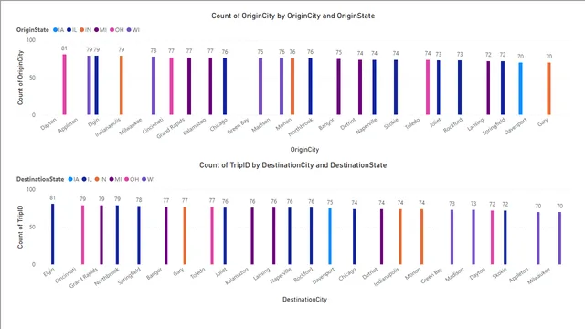 Assignment_Jya — dashboard de Governança BI em Power BI