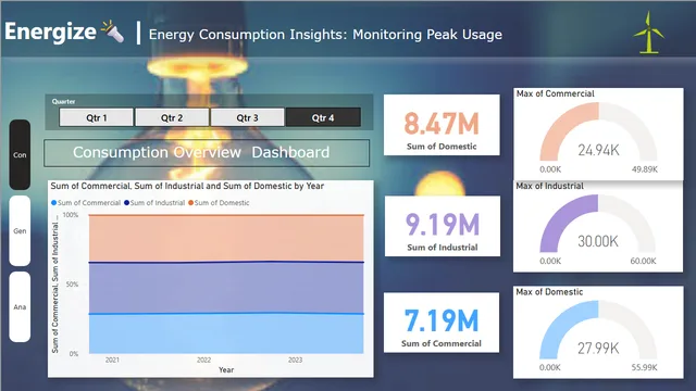 Energy Consumption Analysis — Finance dashboard in Power BI
