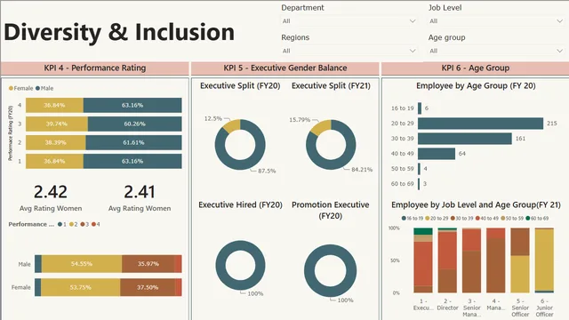 Diversity & Inclusion_Viz — HR dashboard in Power BI