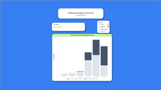PCP Dashboard — dashboard de Operações em Power BI