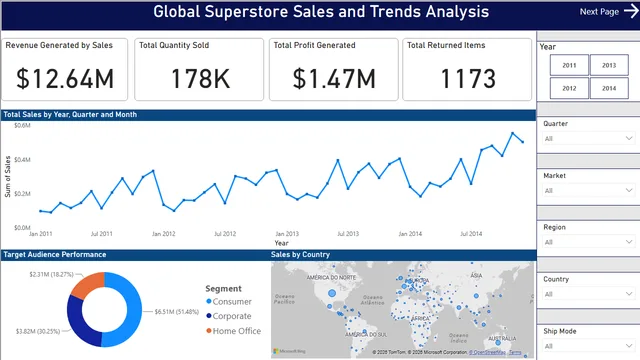 Group_Project — dashboard de Governança BI em Power BI
