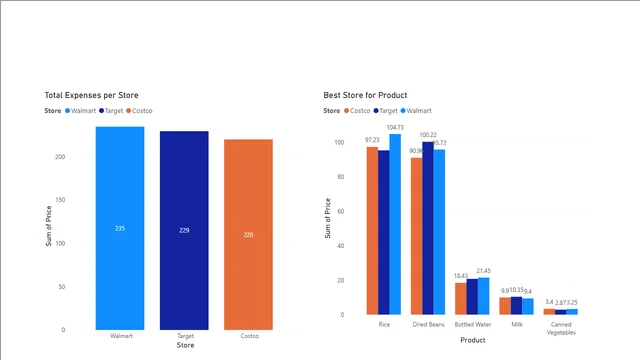 How to install Power BI and Create First Visualizations — dashboard de Governança BI em Power BI