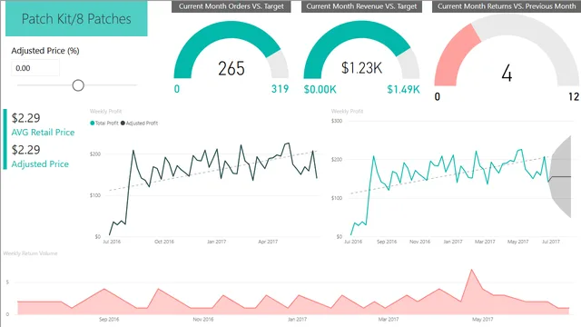 AW-D — dashboard de Operações em Power BI