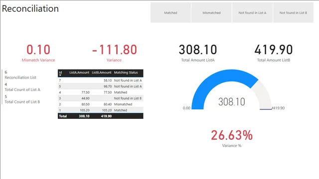 CAATs features - Internal Audit — Governança BI dashboard in Power BI