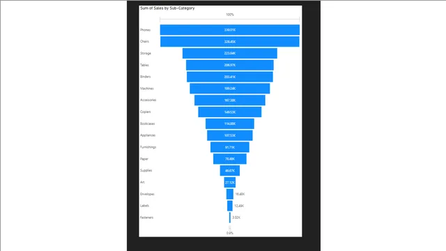 AAKAAA — dashboard de Operações em Power BI