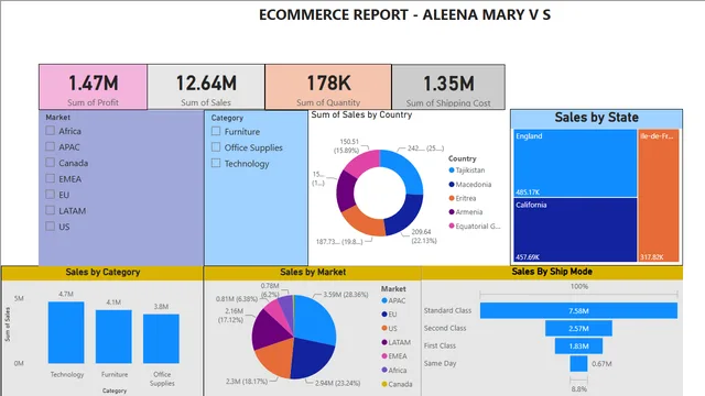 ECOMMERCE_powerBI_Workshop — dashboard de Operações em Power BI