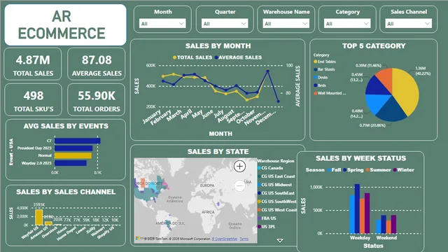 E-COMMERCE Dashboard Abdur Rehman  — panel de Ventas en Power BI