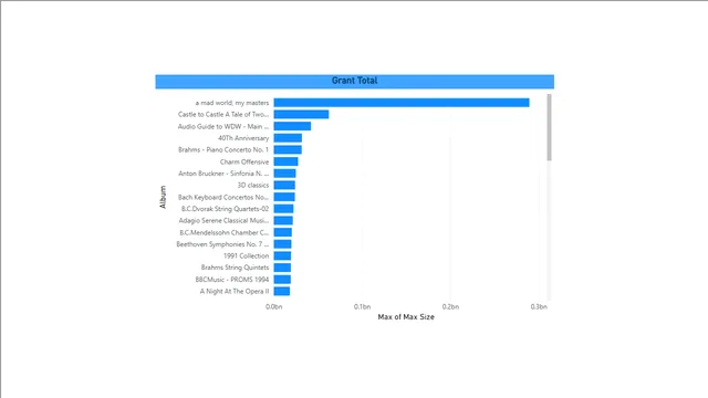 Ass6 — Power BI में Governança BI डैशबोर्ड