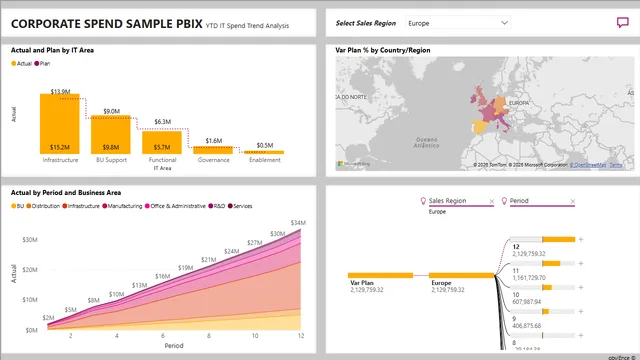 Corporate Spend — dashboard de Finance em Power BI