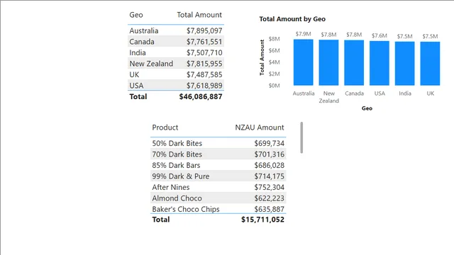 14 Variables in DAX END — dashboard de Educação em Power BI