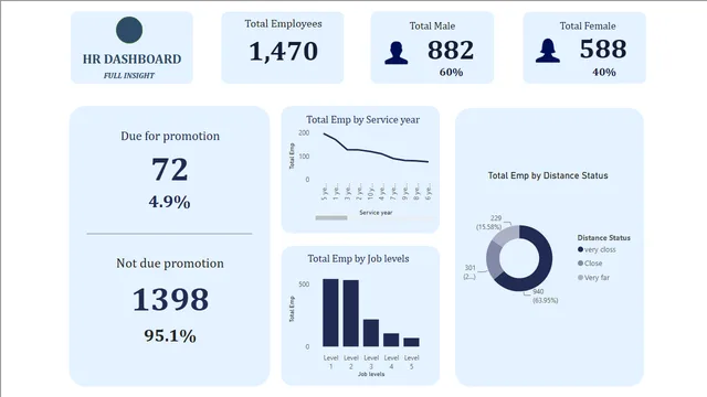 HR D — dashboard de RH em Power BI