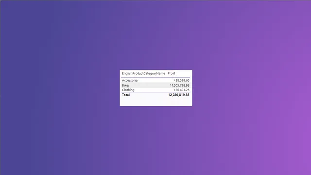 ESERCIZIO 8 — dashboard de Operações em Power BI