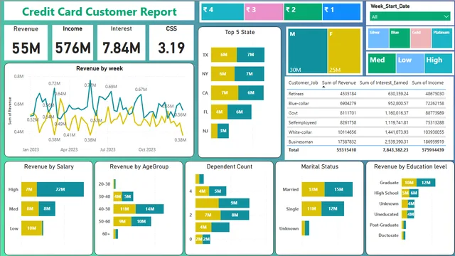 BI Dashboard — dashboard de Governança BI em Power BI
