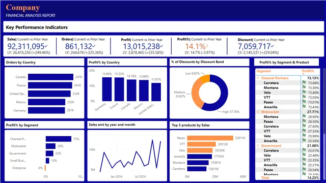Example- Financial Analysis Report — Finance dashboard in Power BI